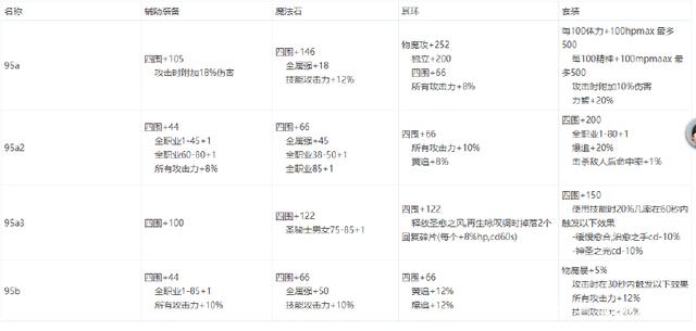 DNF发布网热血传奇私服网站发布网(热血传奇sf发布网单职业传奇就在) DNF发布网热血传奇私服网站发布网(热血传奇sf发布网单职业传奇就在)