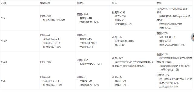 DNF发布网热血传奇私服网站发布网（热血传奇sf发布网单职业传奇就在）