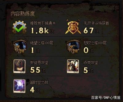 DNF发布网怎么修改物品(dnf修改装备) DNF发布网怎么修改物品(dnf修改装备)