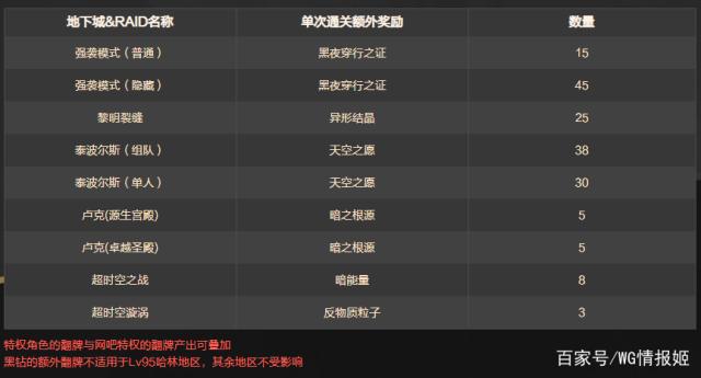 DNF发布网回收装备(dnf回收账号平台) DNF发布网回收装备(dnf回收账号平台)
