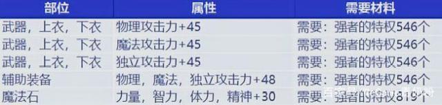 DNF发布网挂机辅助破解版 DNF发布网挂机辅助破解版