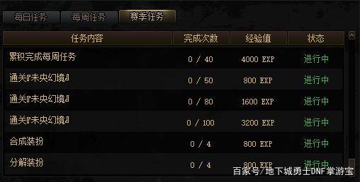 60DNF发布网装备代码(17173DNF发布网装备数据库) 60DNF发布网装备代码(17173DNF发布网装备数据库)