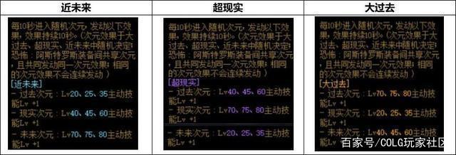 DNF发布网技能无冷却(dnf技能冷却时间恢复速度) DNF发布网技能无冷却(dnf技能冷却时间恢复速度)