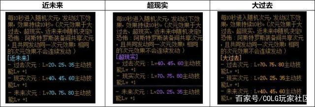 DNF发布网技能无冷却（dnf技能冷却时间恢复速度）